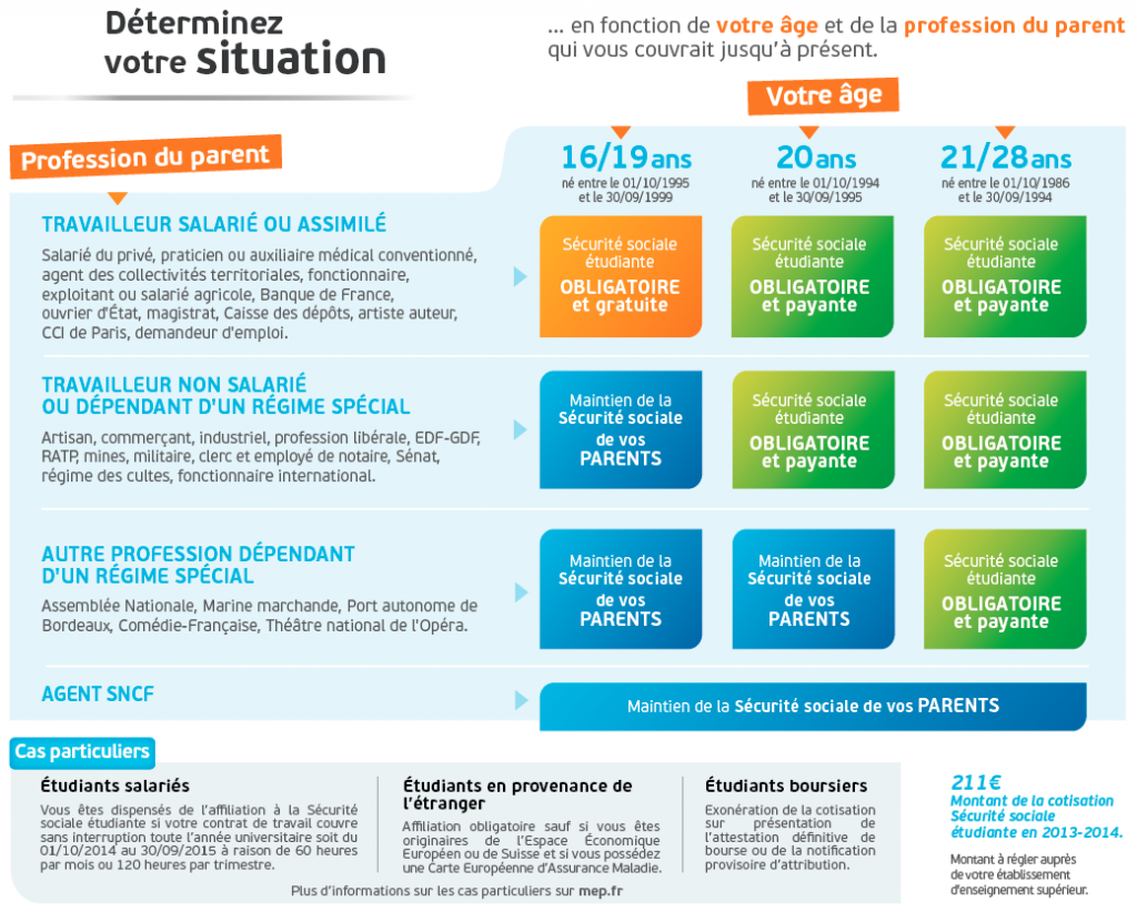 Liste Pdf Des 3000 Garages Agréés Matmut